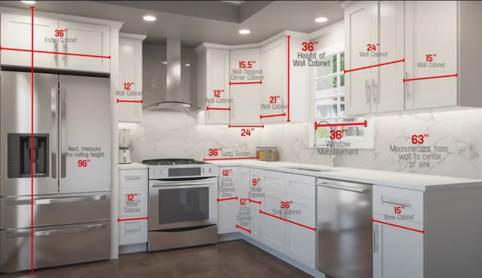 What is the standard height for a kitchen countertop?